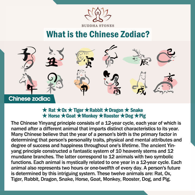 Pulsera de la suerte con piedras de Buda, Buda natal del zodiaco chino, cuerdas coloridas