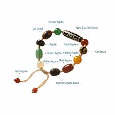 The Journey of Buddha Stones: Inspirations Behind a Unique Bracelet